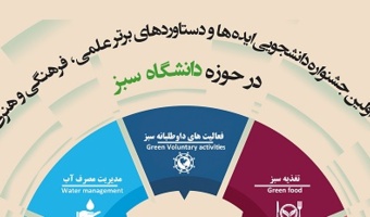 نخستین جشنواره سراسری ایده‌ها و دستاوردهای علمی، فرهنگی و هنری دانشگاه سبز برگزار می‌شود