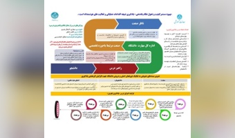 جزئیات ارائه درس یادگیری تجربی در نیمسال دوم تحصیلی ۱۴۰۳ – ۱۴۰۲ دانشگاه تهران | فارغ‌التحصیلی همه دانشجویان کارشناسی پیوسته ورودی ۱۴۰۱-۱۴۰۰ به بعد منوط به گذراندن درس یادگیری تجربی