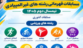 فراخوان دانشگاه تهران برای حضور در مسابقات قهرمانی رشته‌های غیرالمپیادی نیمسال دوم ۱۴۰۵