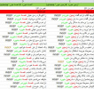 ساخت نخستین پیکره فعل مرکب زبان فارسی